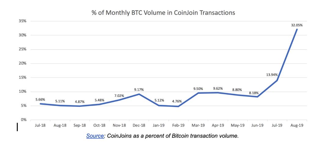 ZEC 与 XMR 之殇：隐私很重要，但它不是全部