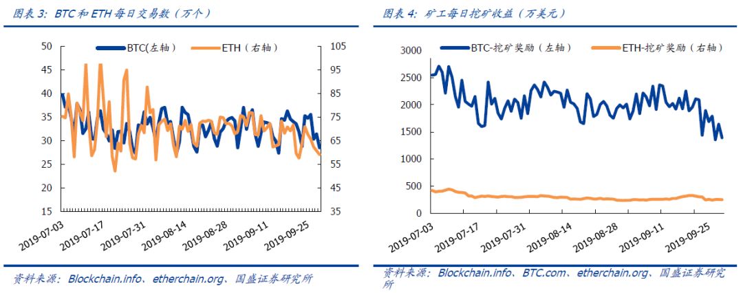 比特币“减半前最后一跌”？数字黄金的信心还稳吗？