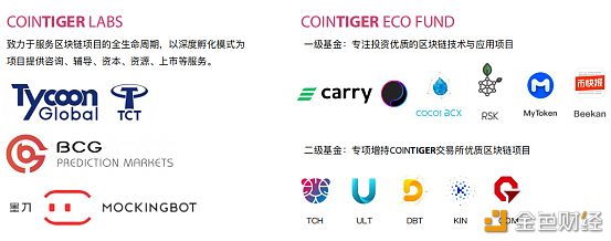 稳步前行,面向世界,COINTIGER线下私享会圆满落幕