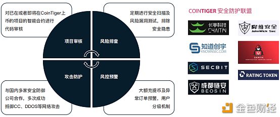 稳步前行,面向世界,COINTIGER线下私享会圆满落幕