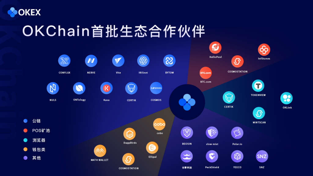 OKChain100%开源：重新定义无边界生态，开启跨链伟大时代-NULS一个可定制的区块链基础设施！