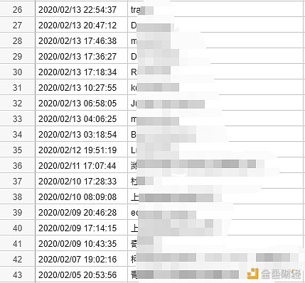 关于销毁链工厂上91072NULS技术社区收入的公告-NULS一个可定制的区块链基础设施！