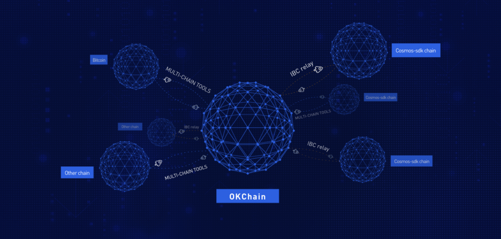 OKChain100%开源：重新定义无边界生态，开启跨链伟大时代-NULS一个可定制的区块链基础设施！