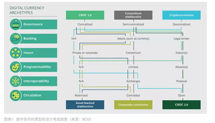 CBDC需要去中心化