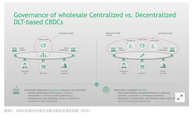 CBDC需要去中心化