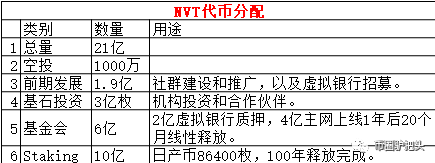 CoinVoice 韭菜十问 | 誉为“神经网络、闪电网络、跨链新星”的牛肉腿NVT