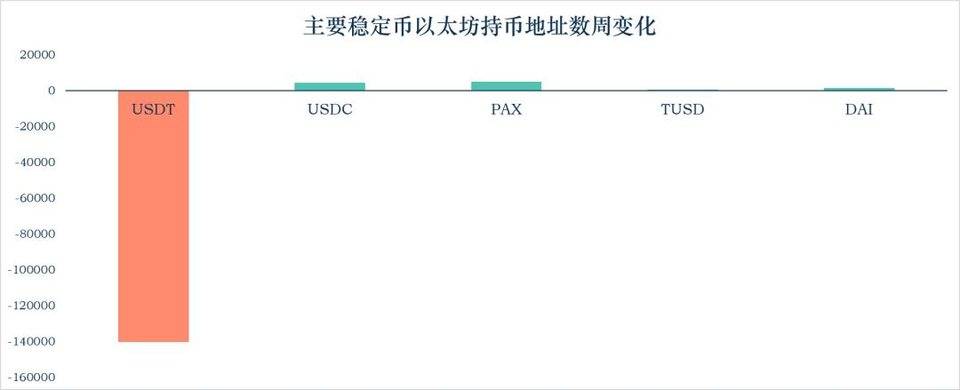 USDT 近 13 次增发皆来自 Tron，带动 Tron 网络使用增加