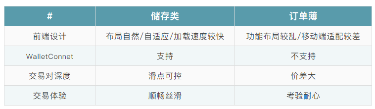 一文概览DEX市场：以太坊占大半江山、波场、EOS及币安链上DEX仍待开发\n          \n              \n                                        DeFi\n                                    \n                    4小时前