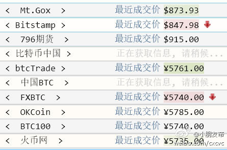 火币 7 年的七个故事