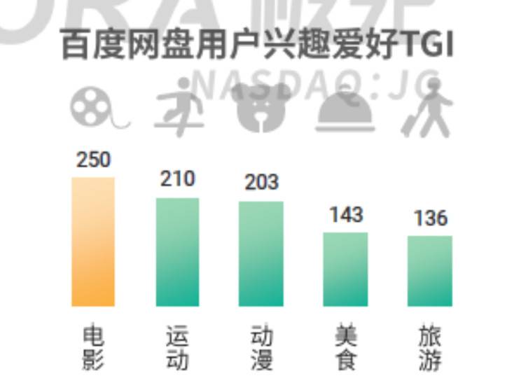 制约Filecoin发展的三要素：用户体验、信息安全、存储技术方案\n          \n              \n                                        科普\n                                    \n                    1天前