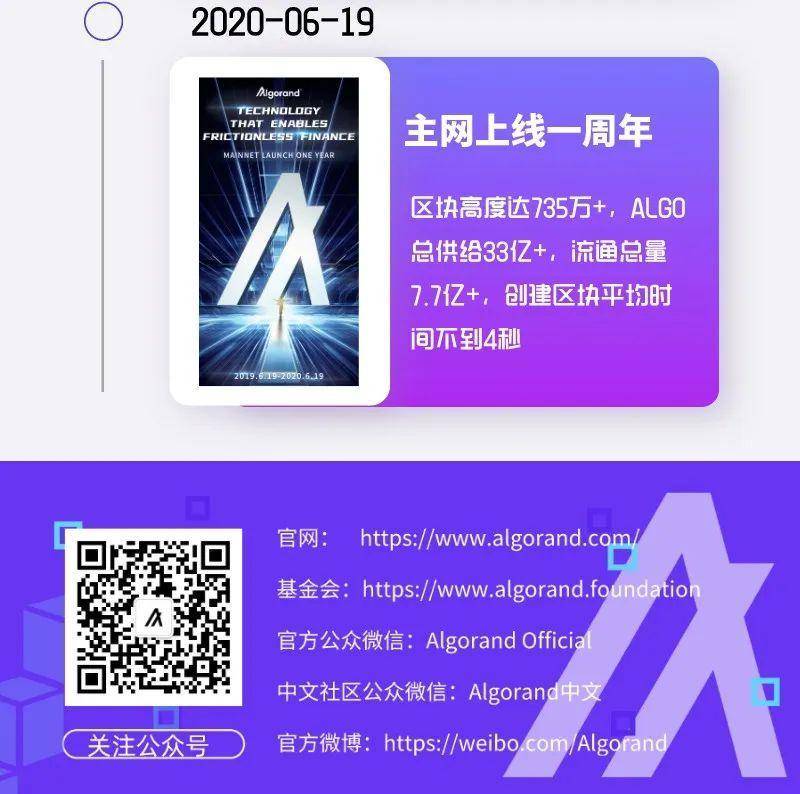 Algorand 主网上线一周年大事记