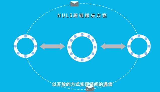 AMA:兼具造链、跨链、智能合约与Defi的NULS，如何破公链之局-NULS一个可定制的区块链基础设施！