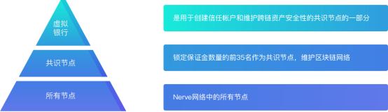 【芒说 AMA】Nerve:玩转跨链Defi 做区块链世界的“交通枢纽”！-NULS一个可定制的区块链基础设施！