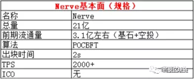 【芒说 AMA】Nerve:玩转跨链Defi 做区块链世界的“交通枢纽”！-NULS一个可定制的区块链基础设施！