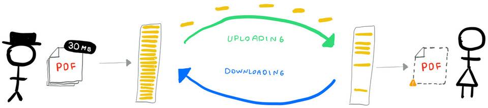 三分钟读懂 Web3Torrent：当微支付遇到 Torrent 点对点文件下载