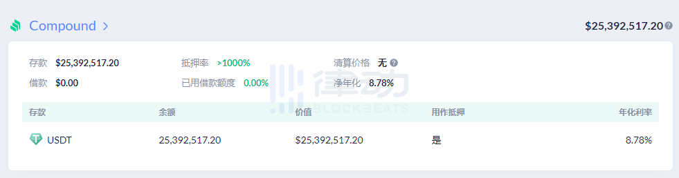 中心化借贷平台NEXO疑似参与COMP挖矿，单日收益高达1.8万美元\n          \n              \n                                        赚钱秘笈\n                                    \n                    23小时前