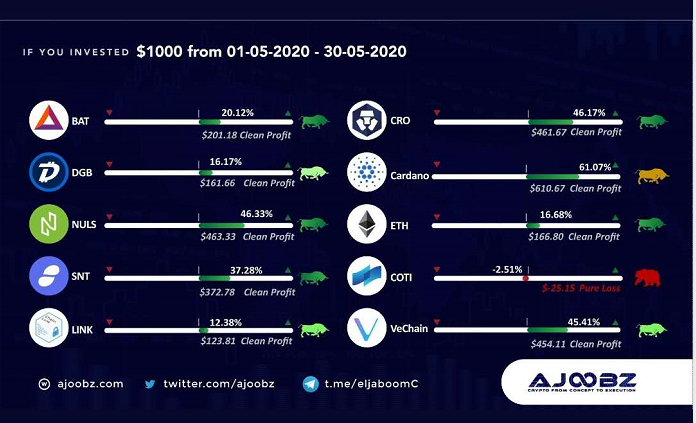 NULS项目6月上半月进度简报