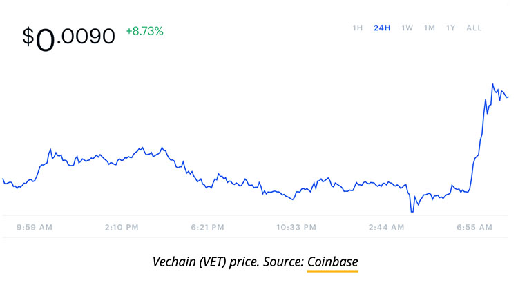 Coinbase计划支持18种新数字资产