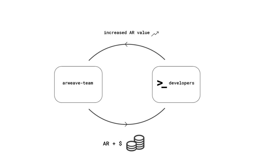 Arweave 极简挖矿教程