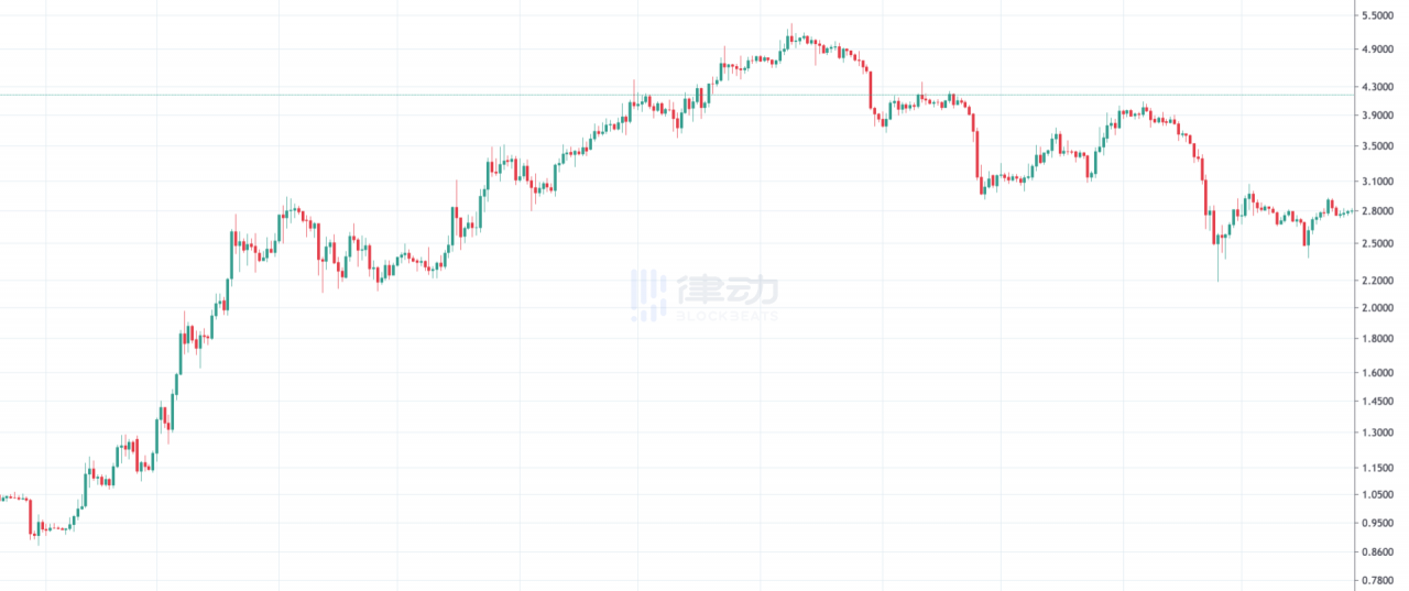 火币 7 年的七个故事