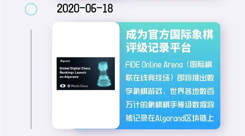 Algorand 主网上线一周年大事记