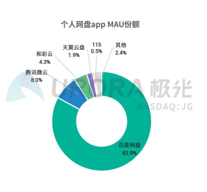 制约Filecoin发展的三要素：用户体验、信息安全、存储技术方案\n          \n              \n                                        科普\n                                    \n                    1天前