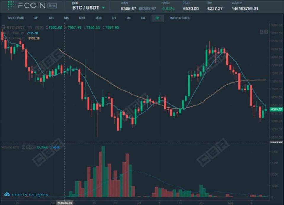 「流动性挖矿」即将在 DeFi 掀起冷启动激励战争\n          \n              \n                                        观点\n                                    \n                    6小时前