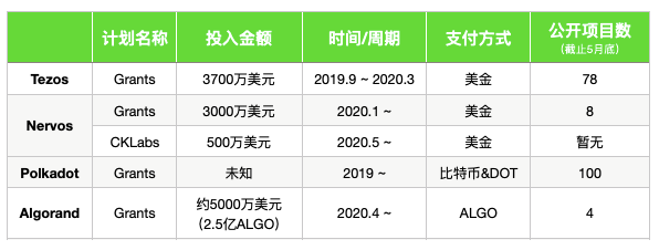 公链「春秋战国」：如果把以太坊比作秦，六国为什么输了？