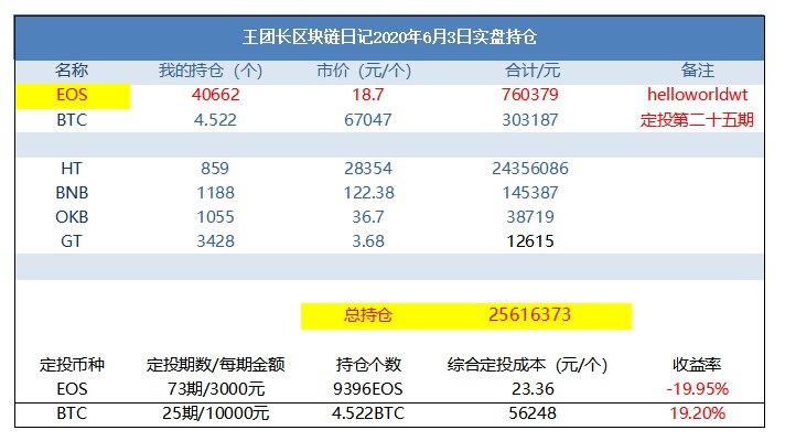 EOS 两周年：无人问津的「50 亿空气」