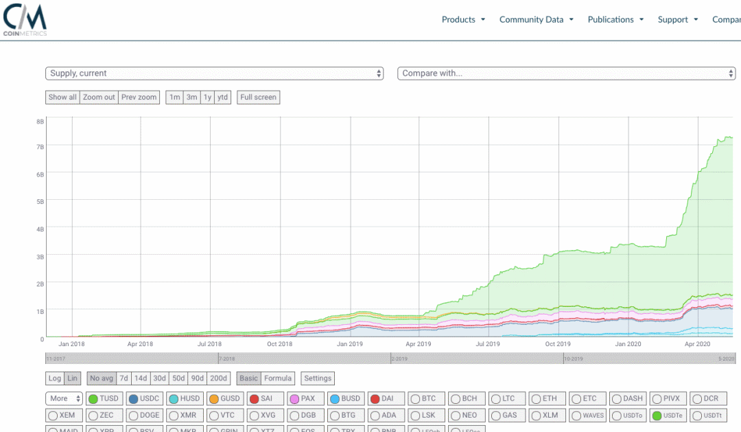 Defi 什么时候才会成熟？