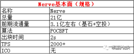 CoinVoice 韭菜十问 | 誉为“神经网络、闪电网络、跨链新星”的牛肉腿NVT