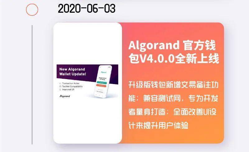 Algorand 主网上线一周年大事记