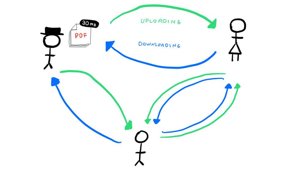 三分钟读懂 Web3Torrent：当微支付遇到 Torrent 点对点文件下载