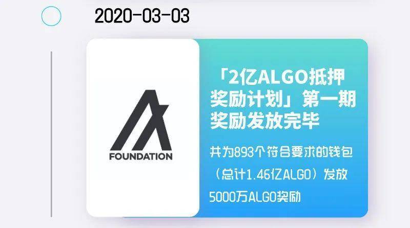 Algorand 主网上线一周年大事记