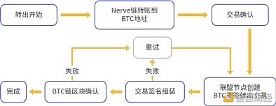 BitMart Labs行业观察站第四期：NULS让区块链更简单