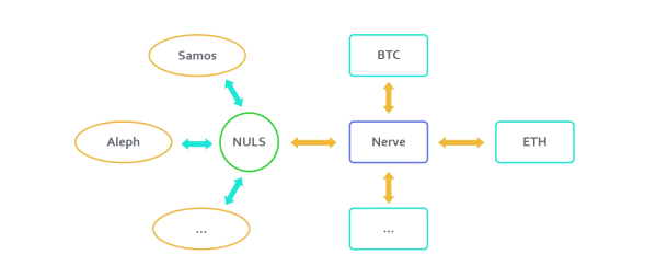 带你揭开异构跨链项目Nerve Network神秘面纱