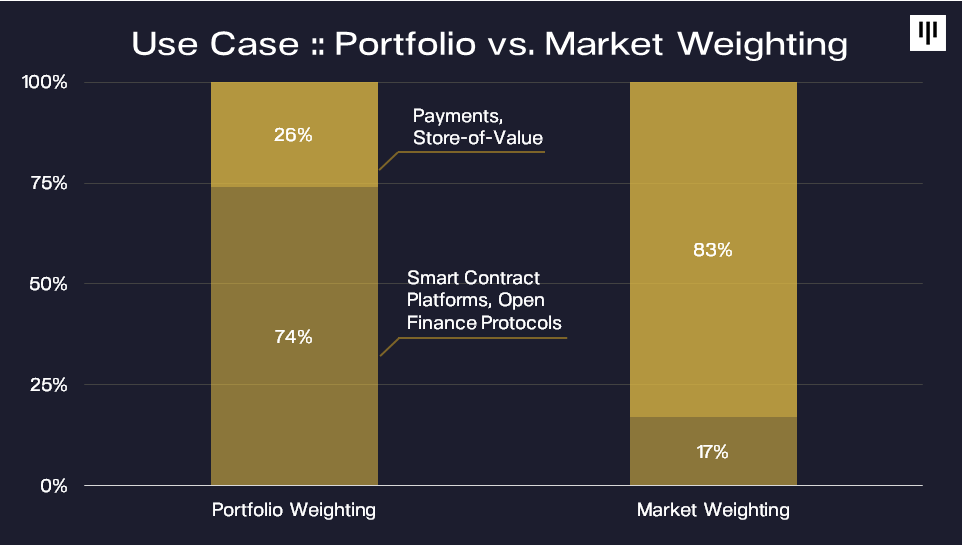 Pantera Capital：未来一年，山寨币表现或将优于比特币