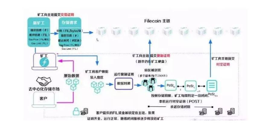 制约Filecoin发展的三要素：用户体验、信息安全、存储技术方案\n          \n              \n                                        科普\n                                    \n                    1天前