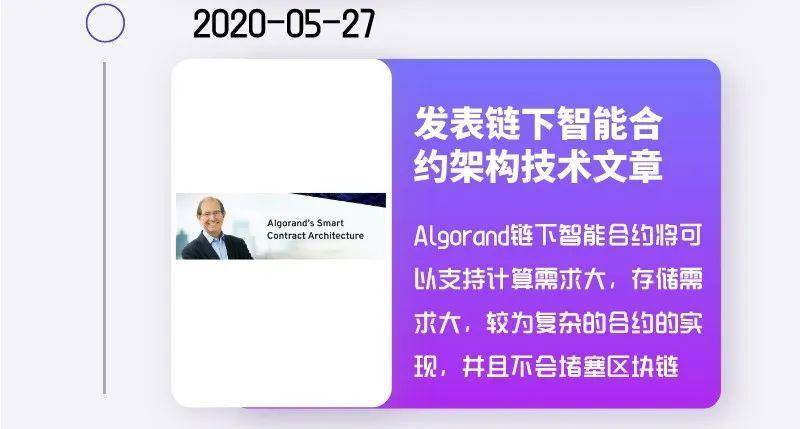 Algorand 主网上线一周年大事记