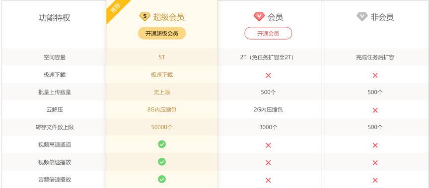 制约Filecoin发展的三要素：用户体验、信息安全、存储技术方案\n          \n              \n                                        科普\n                                    \n                    1天前