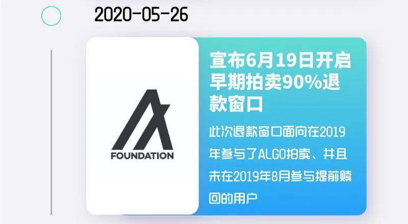 Algorand 主网上线一周年大事记