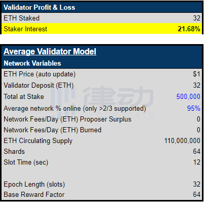 解读 Vitalik 公布的以太坊路线图含义