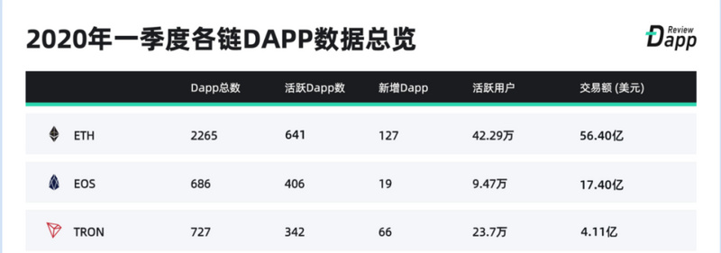 EOS 两周年：无人问津的「50 亿空气」