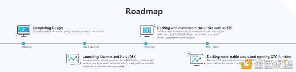 走进备受ETH社区关注的异构跨链项目NerveNetwork