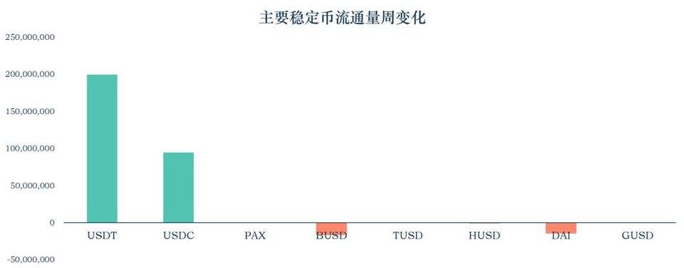 USDT 近 13 次增发皆来自 Tron，带动 Tron 网络使用增加