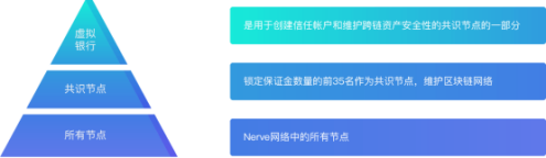 AMA:异构跨链NerveNetwork，如何助力Defi腾飞？