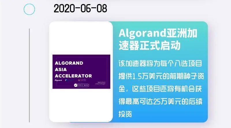 Algorand 主网上线一周年大事记