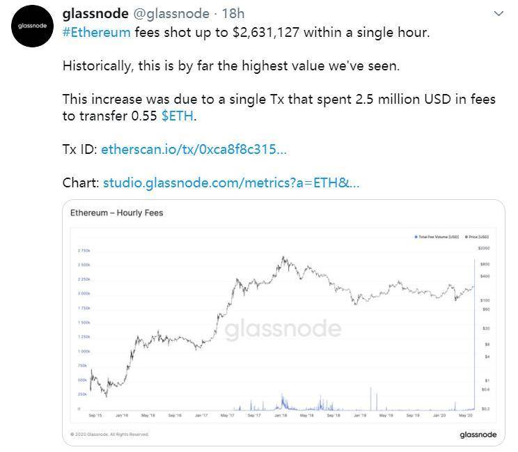 发送0.55 ETH花费近260万美元！这笔神秘交易引发社区大猜想