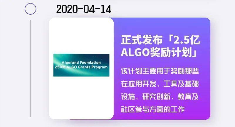 Algorand 主网上线一周年大事记