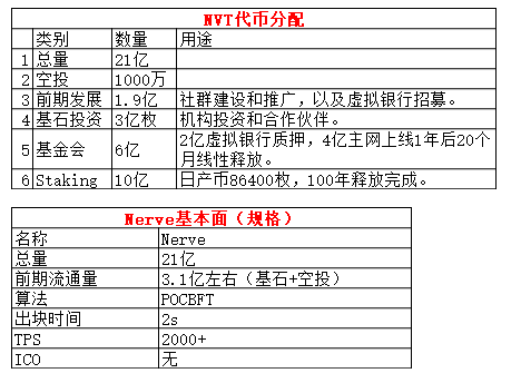 Nerve：打破区块链价值孤岛